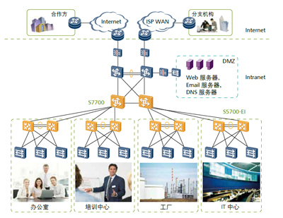 三層交換機專業供應商 廣州宇川網絡科技解析