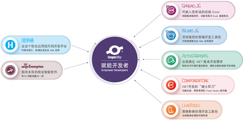 葡萄城亮相中國(guó)數(shù)字智能生態(tài)大會(huì)，以智能平臺(tái)賦能企業(yè)應(yīng)用開發(fā)與服務(wù)創(chuàng)新